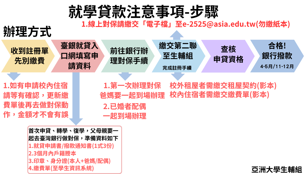 收到注册单 先别缴费 (9)