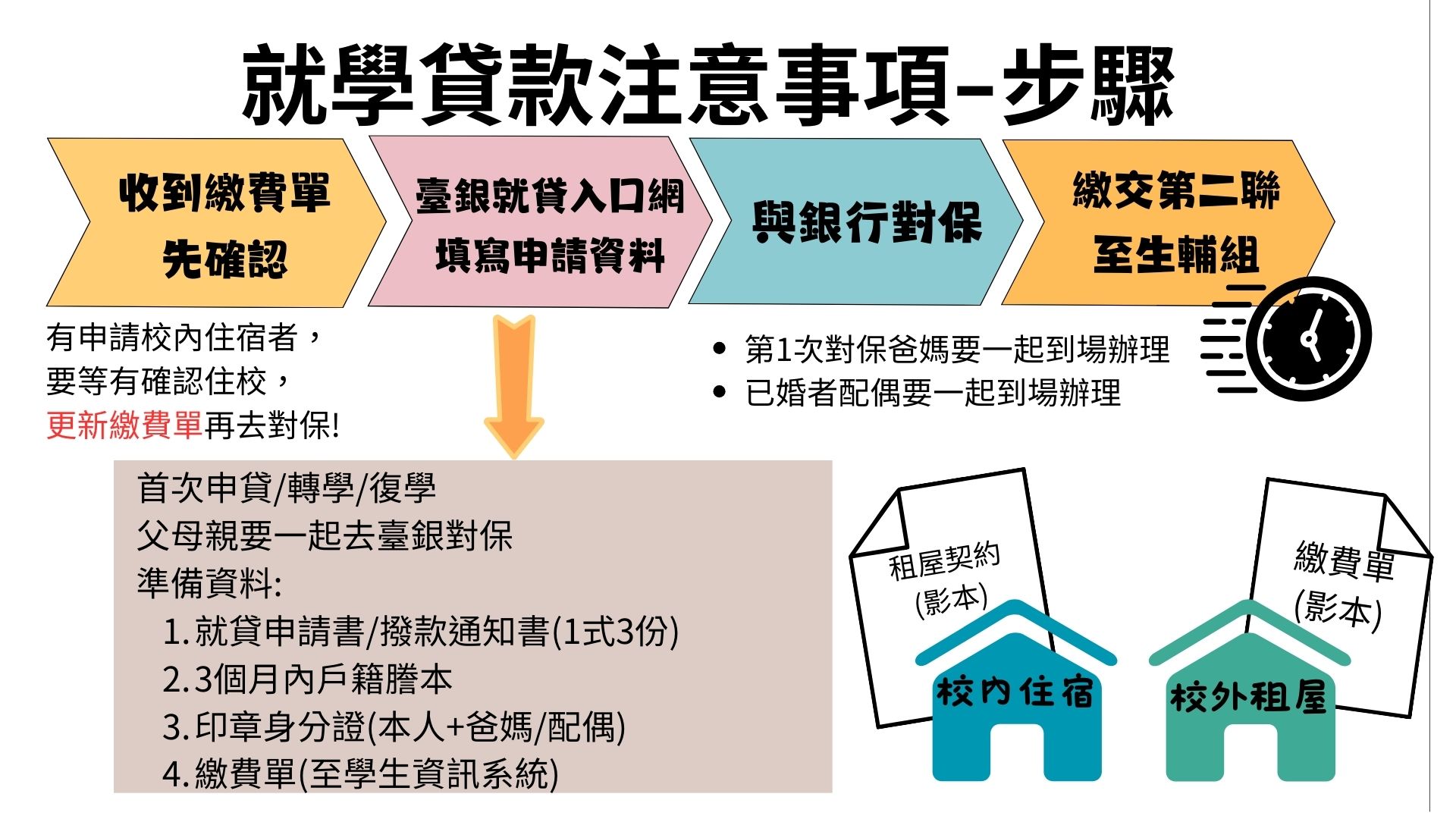 (一)線上申貸：第二聯電子檔以信箱寄至e-2525@asia