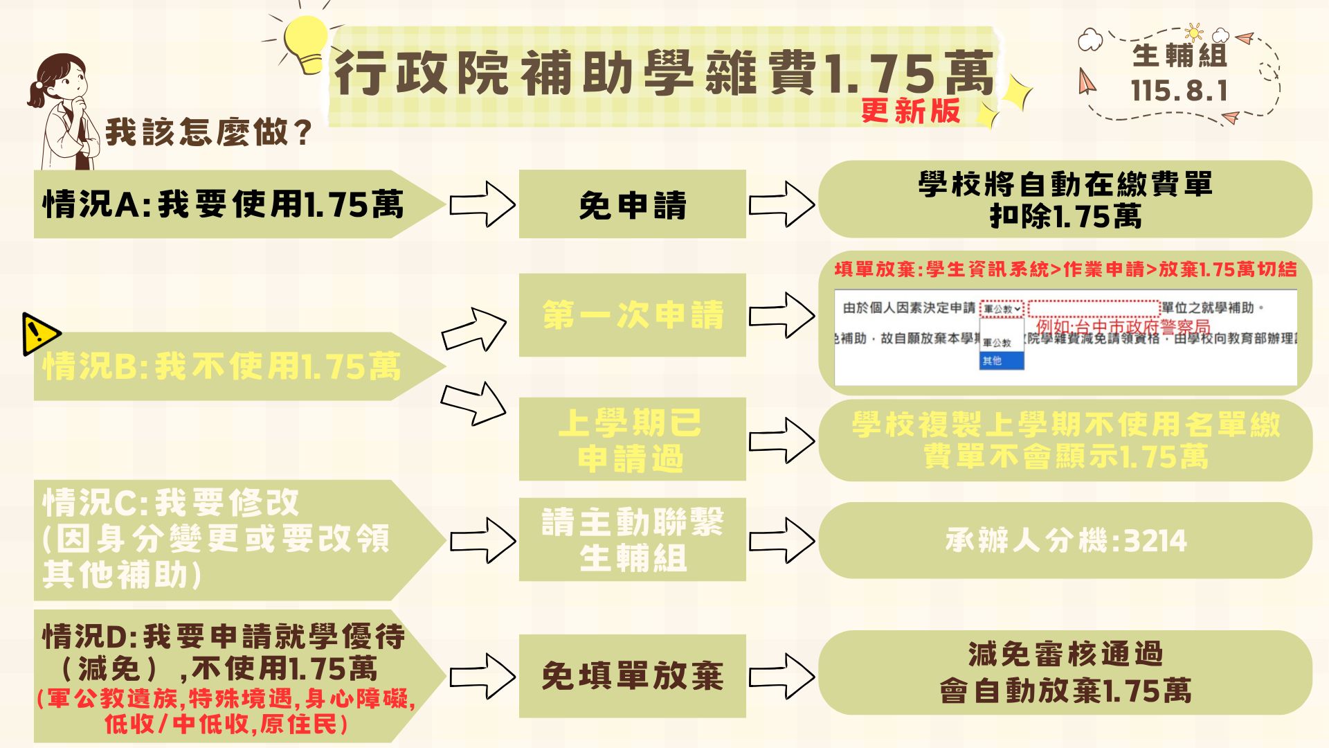 行政院補助學雜費1